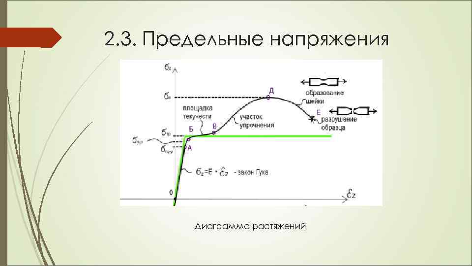 2. 3. Предельные напряжения   Диаграмма растяжений 