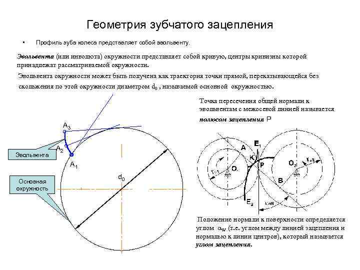     Геометрия зубчатого зацепления  •  Профиль зуба колеса представляет