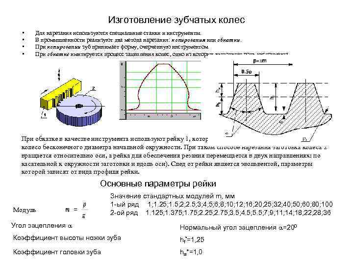        Изготовление зубчатых колес •  Для нарезания