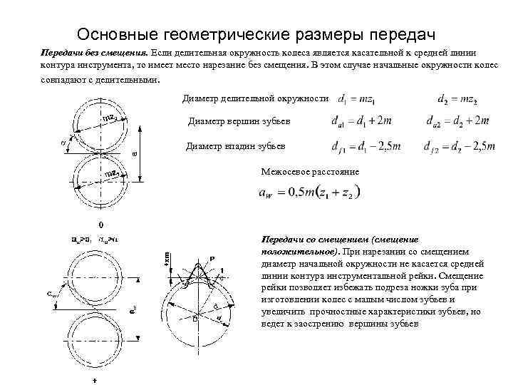 Формулы окружностей зубчатого колеса