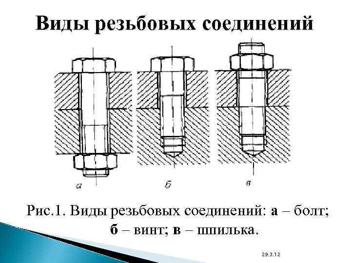 Схема резьбового соединения