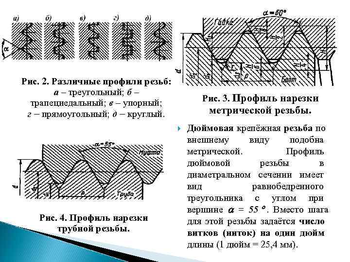 Рис. 2. Различные профили резьб:   а – треугольный; б –  трапециедальный;