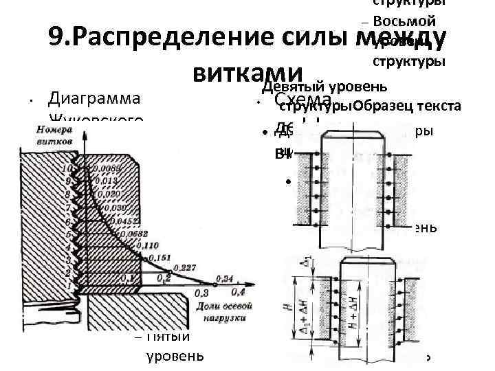 Прибор вычерчивающий диаграммы 9 букв