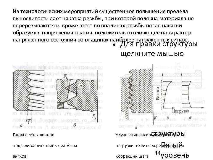 Резьбовое соединение верно изображено на рисунке