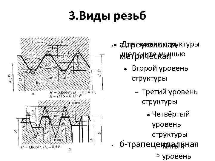 Виды резьб. Типы резьб. Резьба виды резьбы. Виды резьб в машиностроении. Виды резьбы на болтах.