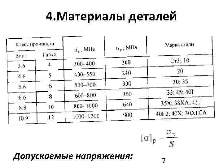  4. Материалы деталей Допускаемые напряжения:  7 