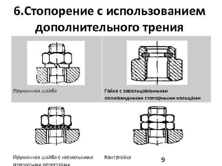 Шайба трения. Стопорение резьбовой гайки. Стопорение созданием дополнительного трения. Стопорение болтов. Стопорение вид 20г.