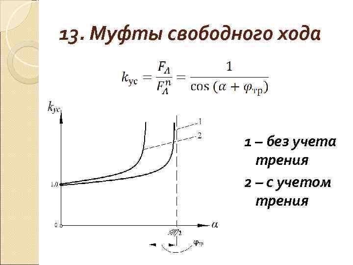 13. Муфты свободного хода     1 – без учета  