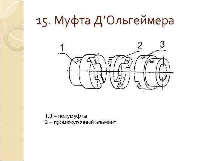 15. Муфта Д’Ольгеймера 1, 3 – полумуфты 2 – промежуточный элемент 