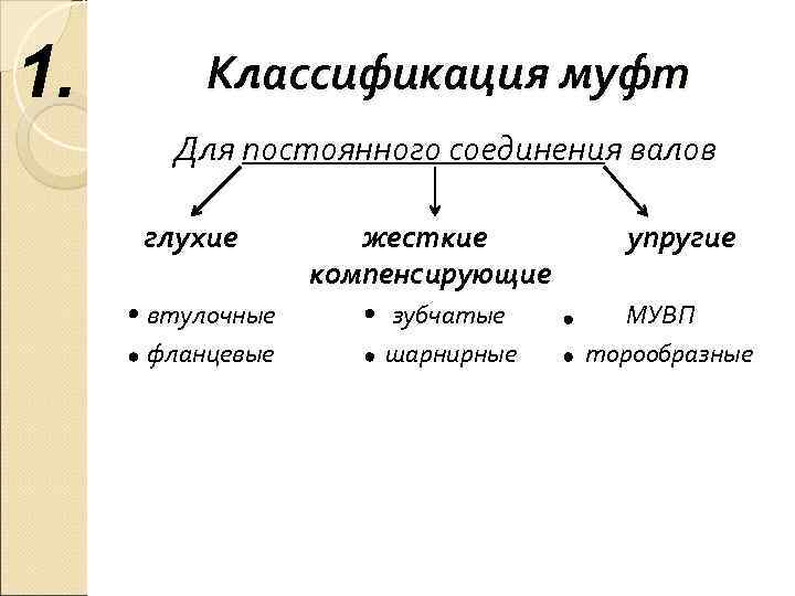 1.  Классификация муфт  Для постоянного соединения валов  глухие   жесткие