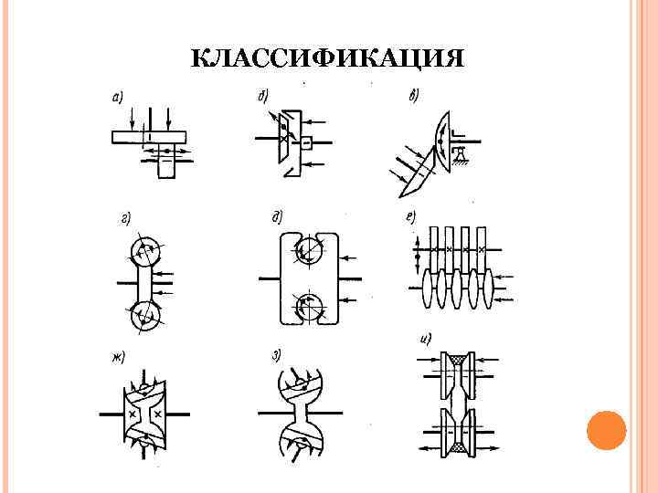 КЛАССИФИКАЦИЯ 