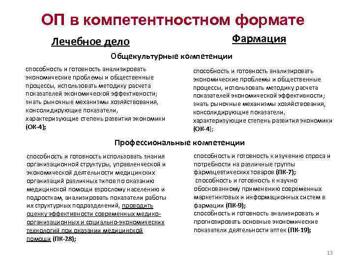   ОП в компетентностном формате  Лечебное дело    Фармация 