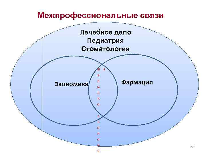 Межпрофессиональные связи  Лечебное дело  Педиатрия   Стоматология   Ф а