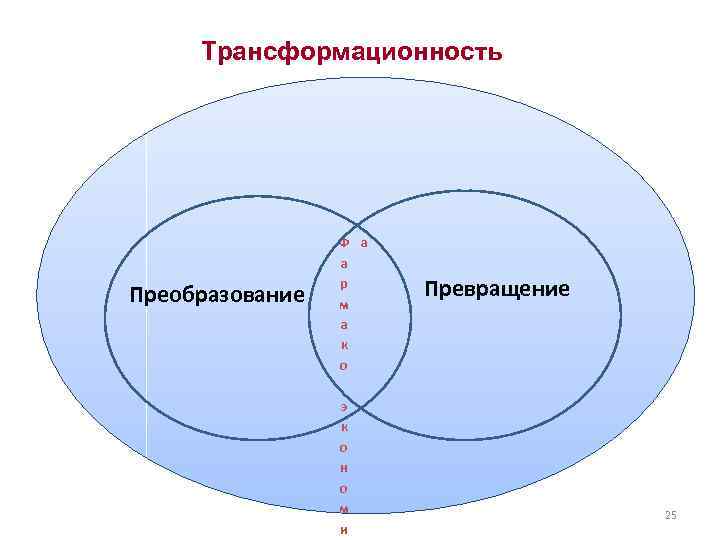  Трансформационность     Ф а   а Преобразование  