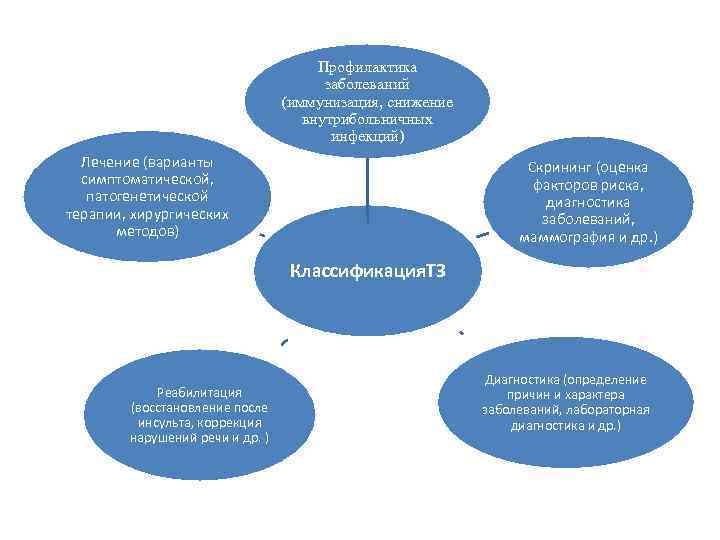        Профилактика    заболеваний  