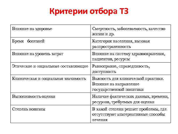    Критерии отбора ТЗ Влияние на здоровье    Смертность, заболеваемость,