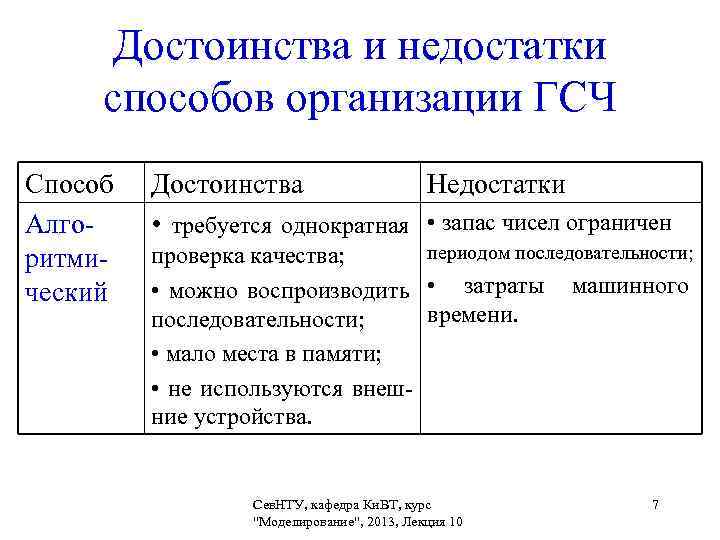  Достоинства и недостатки  способов организации ГСЧ Способ  Достоинства   