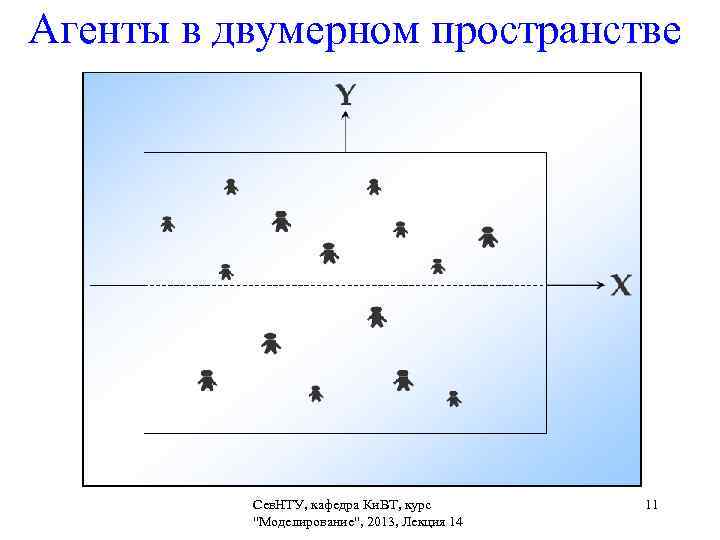Агенты в двумерном пространстве     Сев. НТУ, кафедра Ки. ВТ, курс