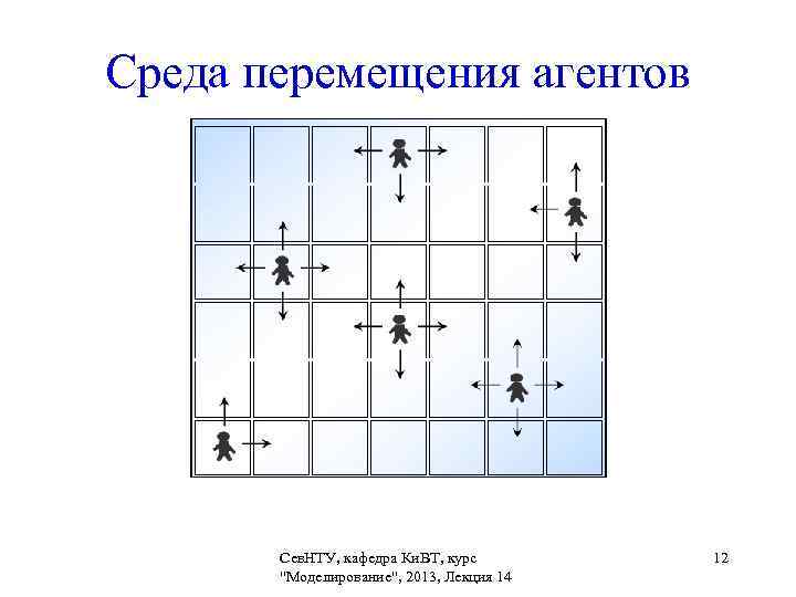   Среда перемещения агентов   Сев. НТУ, кафедра Ки. ВТ, курс 