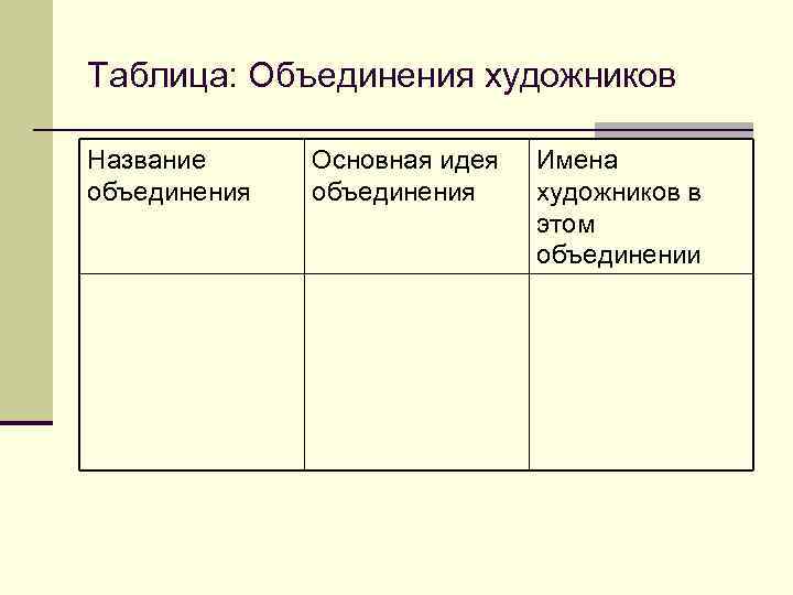 Таблица: Объединения художников Название Основная идея  Имена объединения художников в   