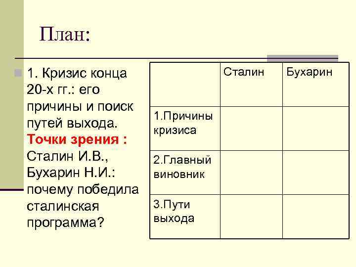   План: n 1. Кризис конца    Сталин  Бухарин 20