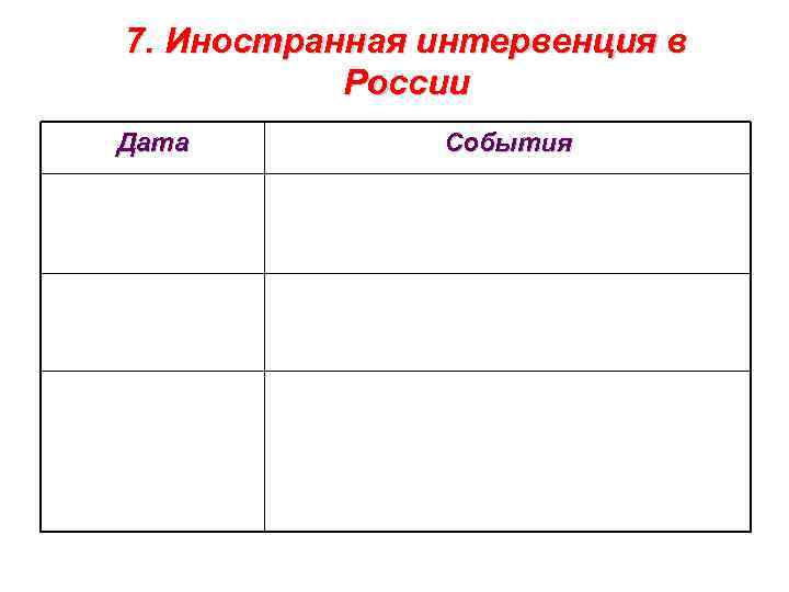 7. Иностранная интервенция в  России Дата  События 
