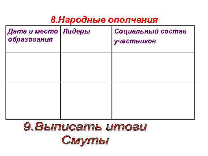    8. Народные ополчения Дата и место Лидеры  Социальный состав образования