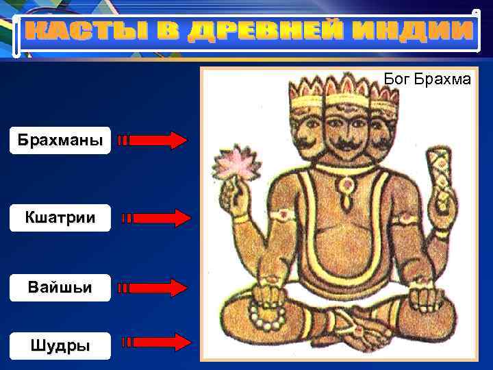 Бог Брахманы Кшатрии Вайшьи Шудры Бог Брахманы Кшатрии Вайшьи Шудры