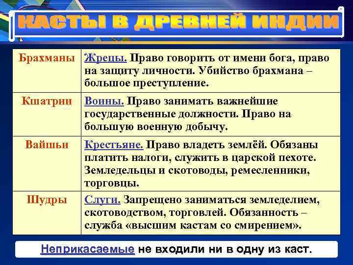 Брахманы Жрецы. Право говорить от имени бога, право на защиту личности. Убийство Брахманы Жрецы. Право говорить от имени бога, право на защиту личности. Убийство