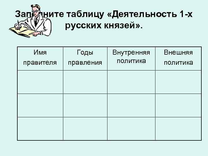 Первый русский князь таблица. Заполнение таблицы 