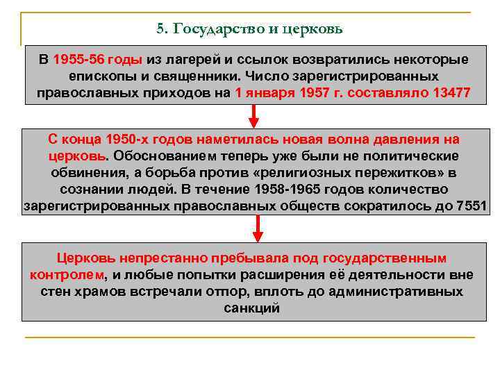 5. Государство и церковь В 1955 -56 годы из лагерей и 5. Государство и церковь В 1955 -56 годы из лагерей и