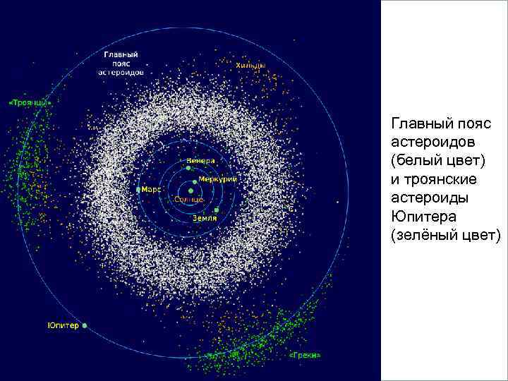     Вопросы 1. Кометы.    Главный пояс 2. Метеориты.