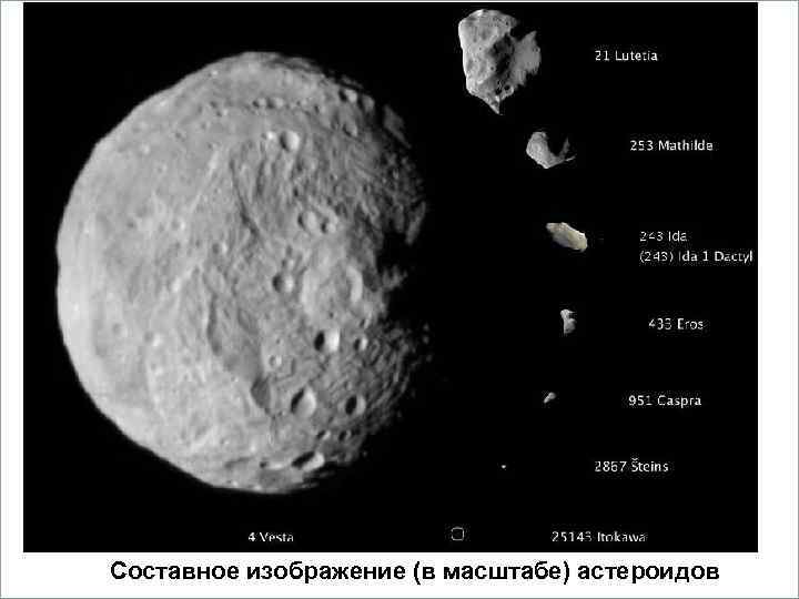     Вопросы 1. Кометы.  2. Метеориты.  3. Астероиды. 