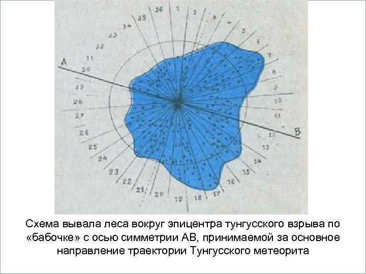      Вопросы 1. Кометы.  2. Метеориты.  3. Астероиды.