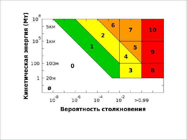     Вопросы 1. Кометы.  2. Метеориты.  3. Астероиды. 