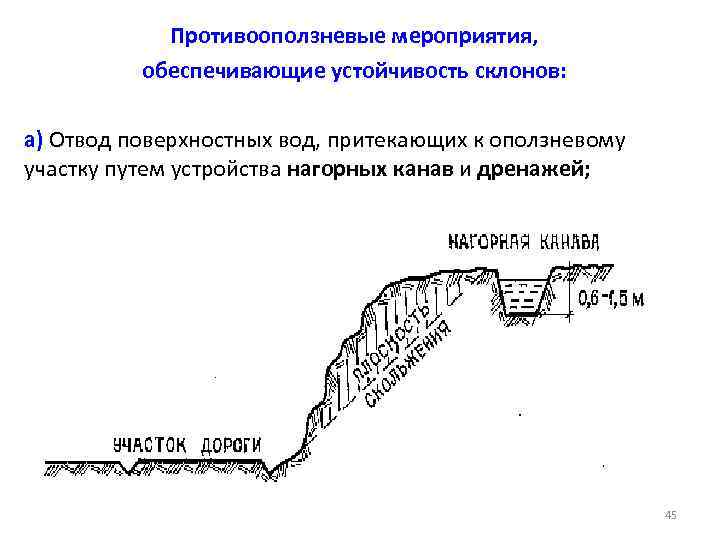 Размеры нагорной канавы сдо