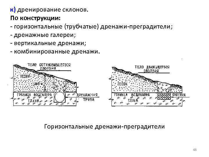 Схема вертикального дренажа