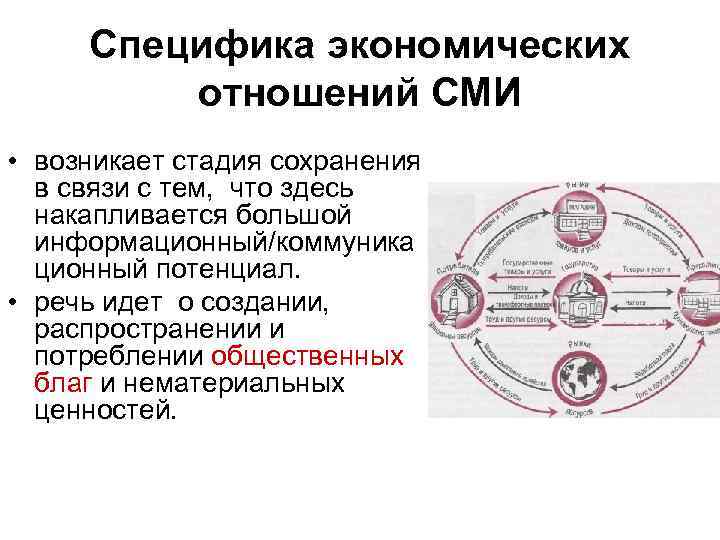  Специфика экономических  отношений СМИ • возникает стадия сохранения в связи с тем,