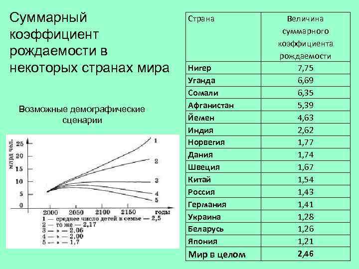 Суммарный    Страна   Величина     суммарного коэффициент