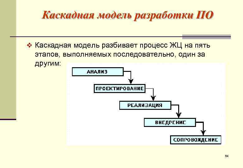 Для каких проектов рационально использовать водопадную каскадную модель управления