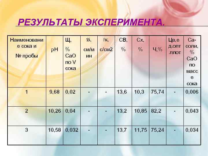  РЕЗУЛЬТАТЫ ЭКСПЕРИМЕНТА. Наименовани   Щ,  S 5,  Fк,  СВ,