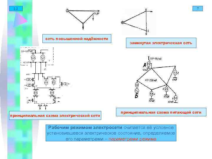  2. 2       7    сеть