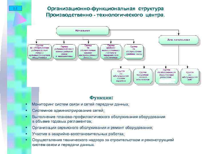 2. 2   Организационно-функциональная структура   Производственно - технологического центра.  