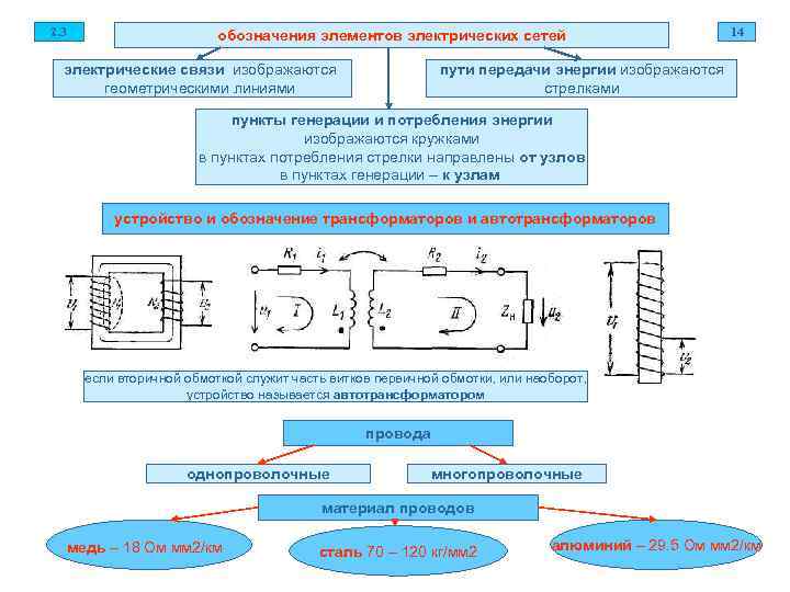 2. 3    обозначения элементов электрических сетей     14
