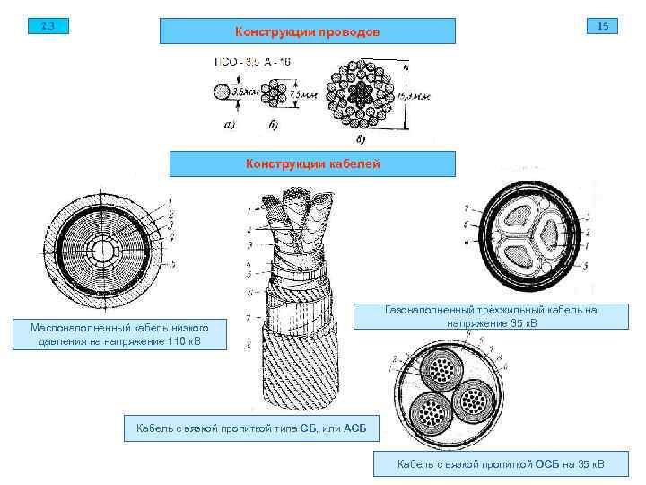  2. 3    15      Конструкции проводов
