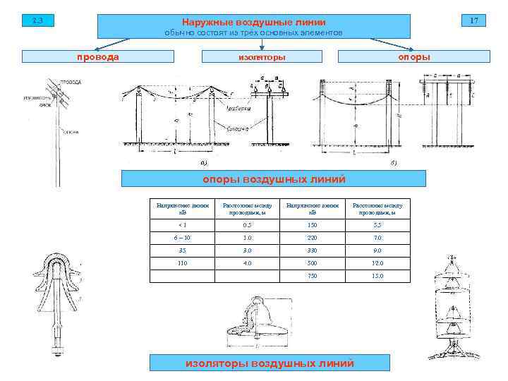 2. 3    Наружные воздушные линии    17  