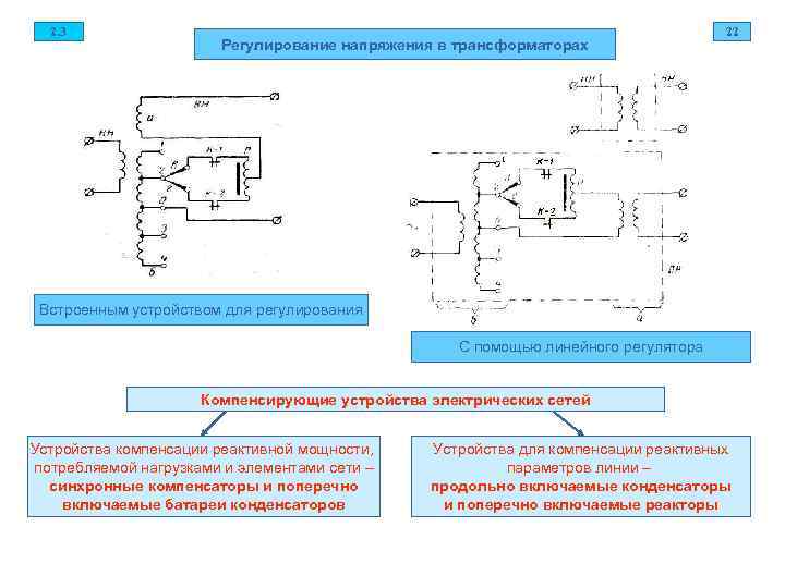  2. 3       22    Регулирование