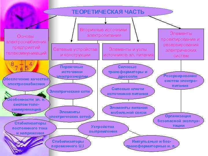        ТЕОРЕТИЧЕСКАЯ ЧАСТЬ    Вторичные источники