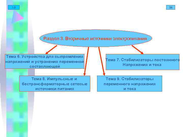  3. 0      26     Раздел