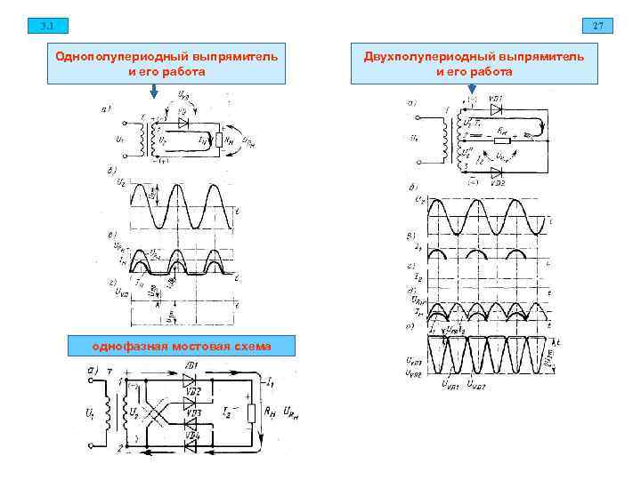 3. 1      27  Однополупериодный выпрямитель  Двухполупериодный выпрямитель